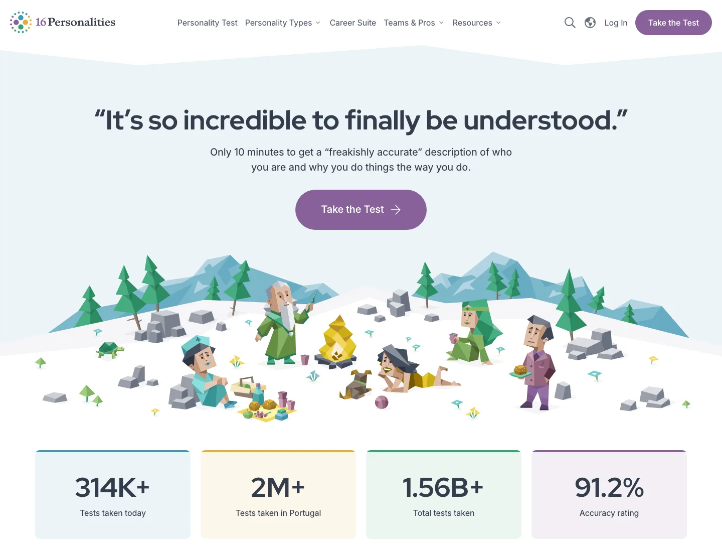 The 16Personalities homepage. Headline reads 'It's so incredible to finally be understood' with the promise of a 'freakishly accurate' description in 10 minutes, above four stat tiles: 314K+ tests taken today, 2M+ tests taken in Portugal, 1.56B+ total tests taken, and a 91.2% accuracy rating.