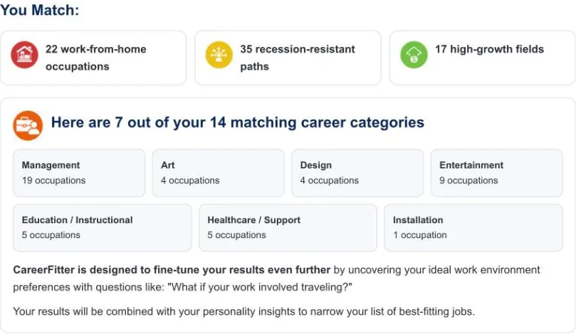 CareerFitter's free summary: average earnings boxes of $135,210 for no formal education and $198,530 requiring a degree, a 'You Match' row showing 22 work-from-home occupations, 35 recession-resistant paths and 17 high-growth fields, and a panel titled 'Here are 7 out of your 14 matching career categories' listing Management 19 occupations, Art 4, Design 4, Entertainment 9, Education / Instructional 5, Healthcare / Support 5 and Installation 1.