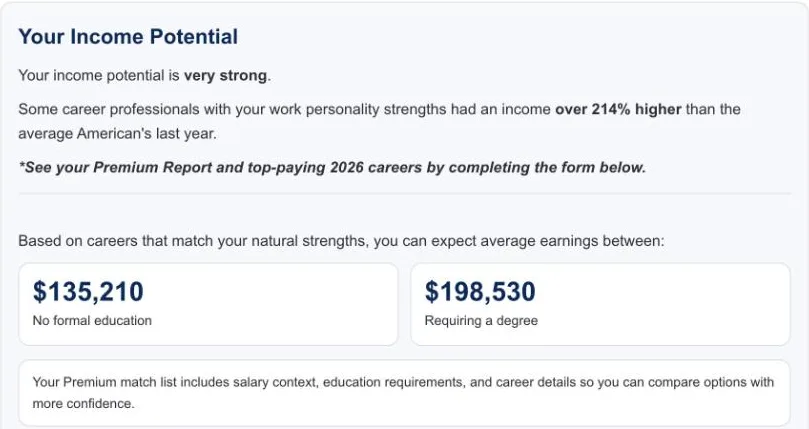 CareerFitter's 'Your Income Potential' panel: 'Your income potential is very strong', a line claiming some career professionals with your work personality strengths had an income over 214% higher than the average American's last year, and two boxes showing $135,210 for no formal education and $198,530 requiring a degree.