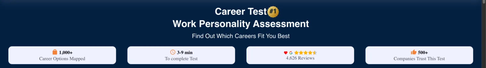 The header of CareerFitter's test page: 'Career Test' with a gold #1 badge, 'Work Personality Assessment', and four boxes reading 1,000+ Career Options Mapped, 3-9 min To complete Test, a heart, a Google G and four and a half stars above 4,626 Reviews, and 500+ Companies Trust This Test.