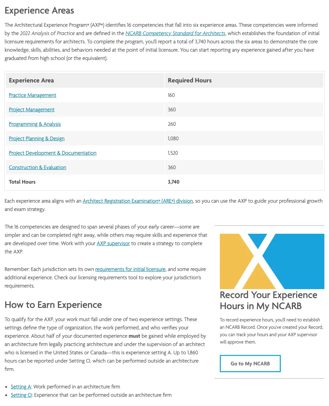 NCARB Experience Requirements page showing the six AXP experience areas and their required hours (Practice Management 160, Project Management 360, Programming and Analysis 260, Project Planning and Design 1,080, Project Development and Documentation 1,520, Construction and Evaluation 360, total 3,740), and text stating that up to 1,860 hours can be reported under Setting O, outside an architecture firm.