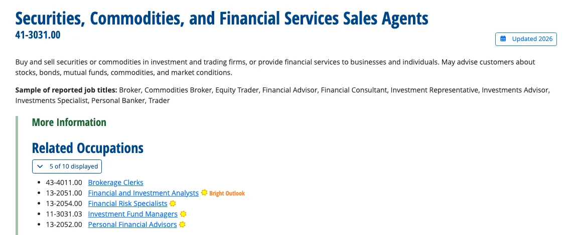 O*NET OnLine summary for Securities, Commodities, and Financial Services Sales Agents, 41-3031.00. Sample job titles include Broker, Equity Trader, Financial Advisor, Investment Representative, Personal Banker and Trader. The Related Occupations list shows 5 of 10: Brokerage Clerks, Financial and Investment Analysts, Financial Risk Specialists, Investment Fund Managers and Personal Financial Advisors.