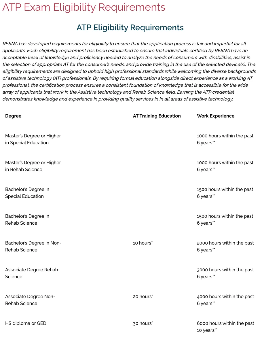 RESNA ATP Exam Eligibility Requirements table listing degree, AT training education and work experience: a master's degree or higher in rehab science needs 1000 hours within the past 6 years, a bachelor's in rehab science 1500 hours, a bachelor's in a non-rehab science 10 training hours and 2000 hours, down to a high school diploma with 30 training hours and 6000 hours within 10 years.