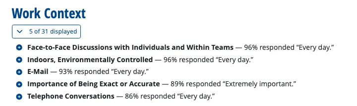 O*NET Work Context section for Pharmacists, showing 5 of 31 items: face-to-face discussions 96% every day, indoors environmentally controlled 96% every day, e-mail 93% every day, importance of being exact or accurate 89% extremely important, and telephone conversations 86% every day.
