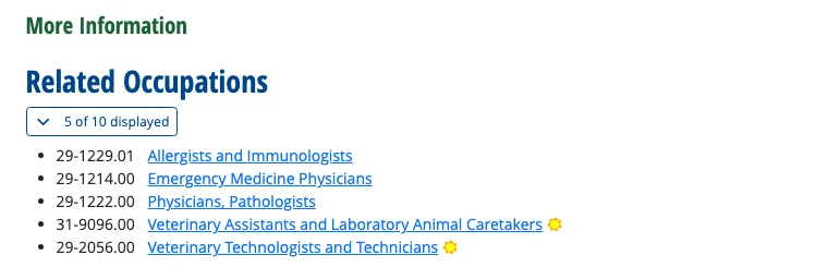 O*NET OnLine page for Veterinarians, Related Occupations section showing 5 of 10 displayed: 29-1229.01 Allergists and Immunologists, 29-1214.00 Emergency Medicine Physicians, 29-1222.00 Physicians, Pathologists, 31-9096.00 Veterinary Assistants and Laboratory Animal Caretakers, and 29-2056.00 Veterinary Technologists and Technicians.